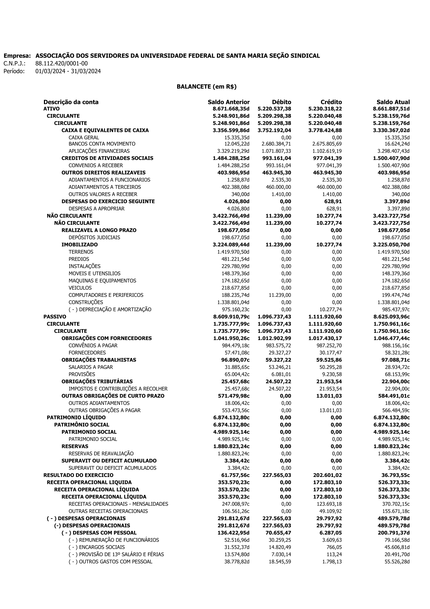 Assufsm 032024 Balancete