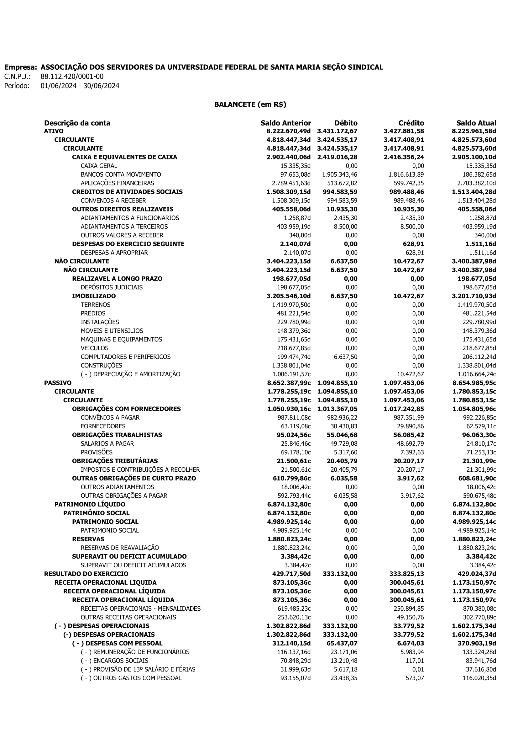 Assufsm 062024 Balancete