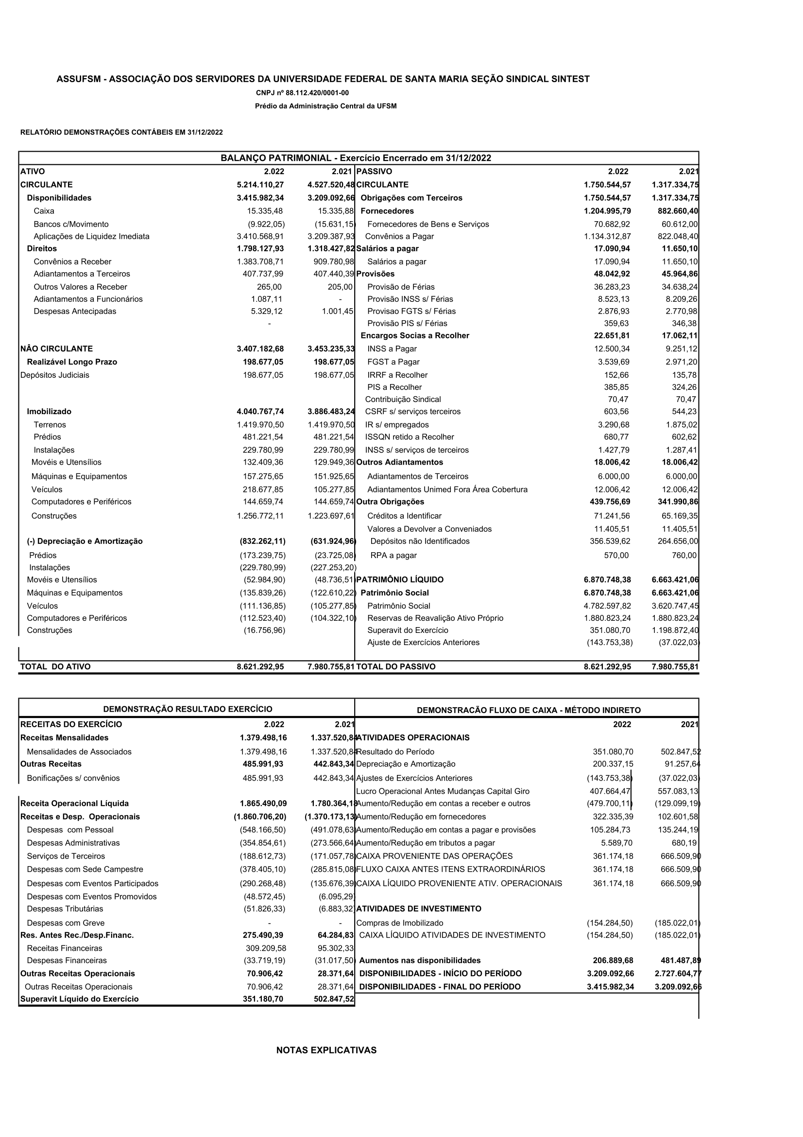 Assufsm - demonstrações 2022