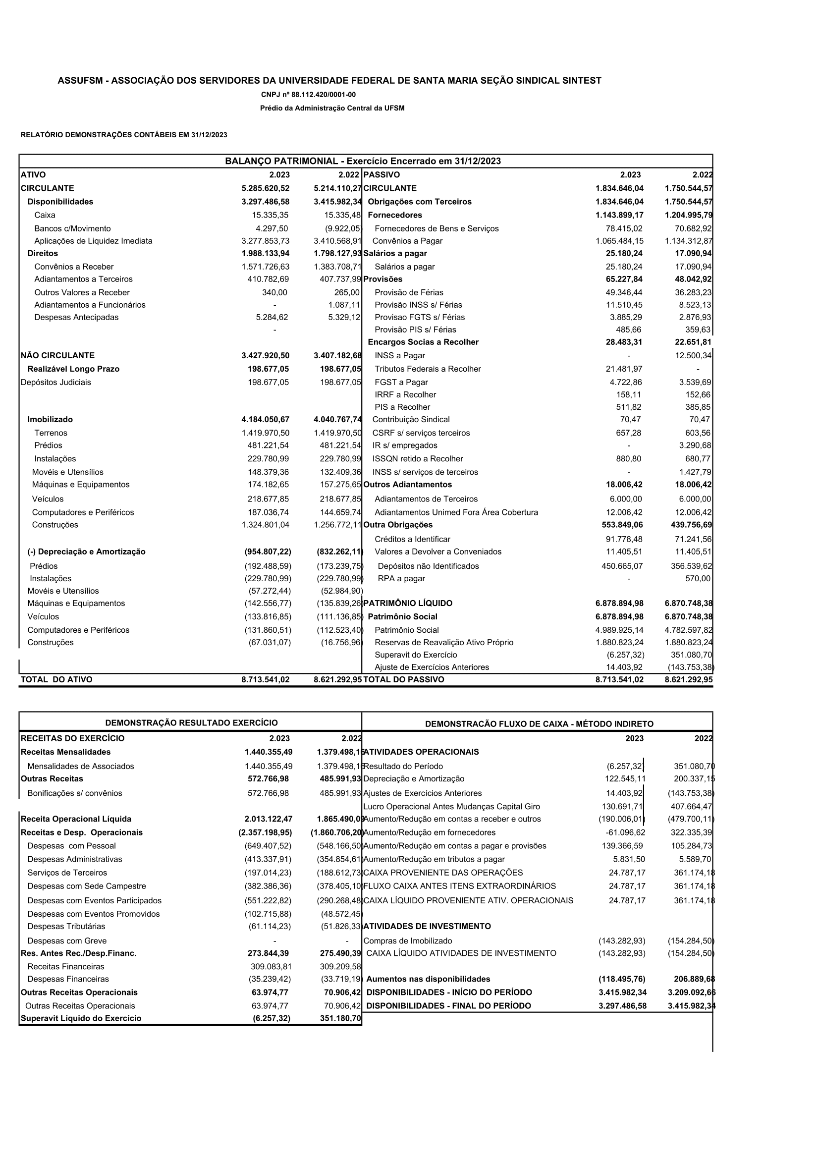 Assufsm - demonstrações 2023