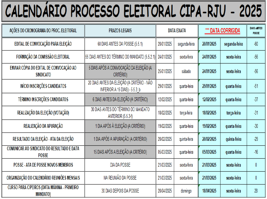 TAEs HUSM: Inscrições para chapas da eleição da CIPA-RJU para o HUSM estão abertas até 12 de fevereiro