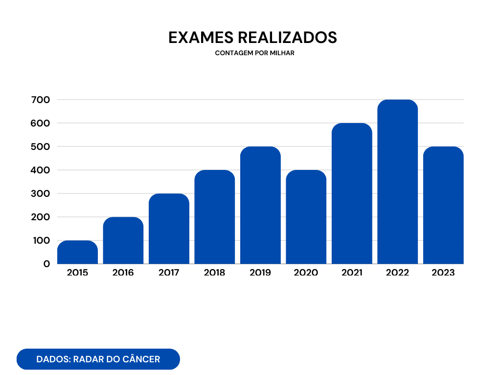 Novembro Azul: Conscientização e Prevenção do Câncer de Próstata