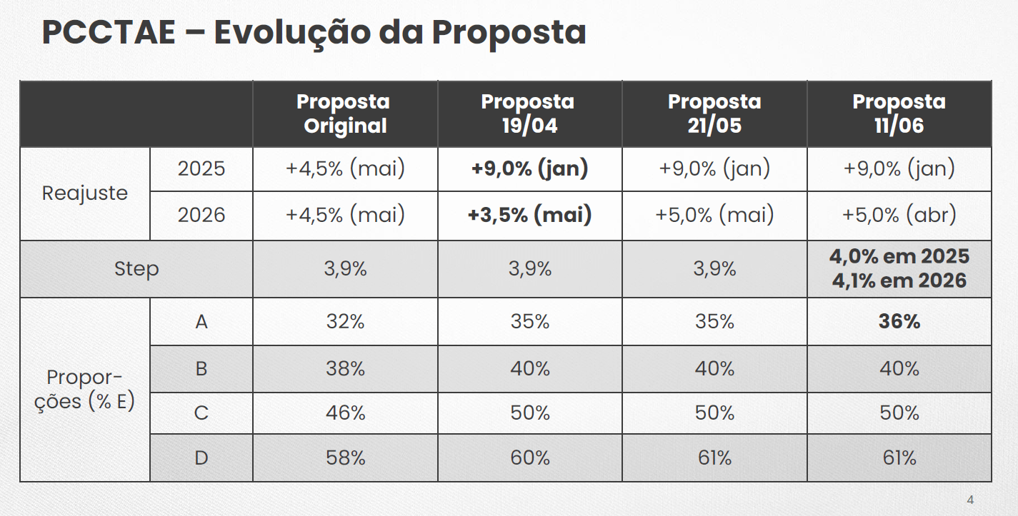 AGORA É GREVE: CNG realiza ato em Brasília durante a reunião com MGI onde nova proposta é apresentada pelo governo federal