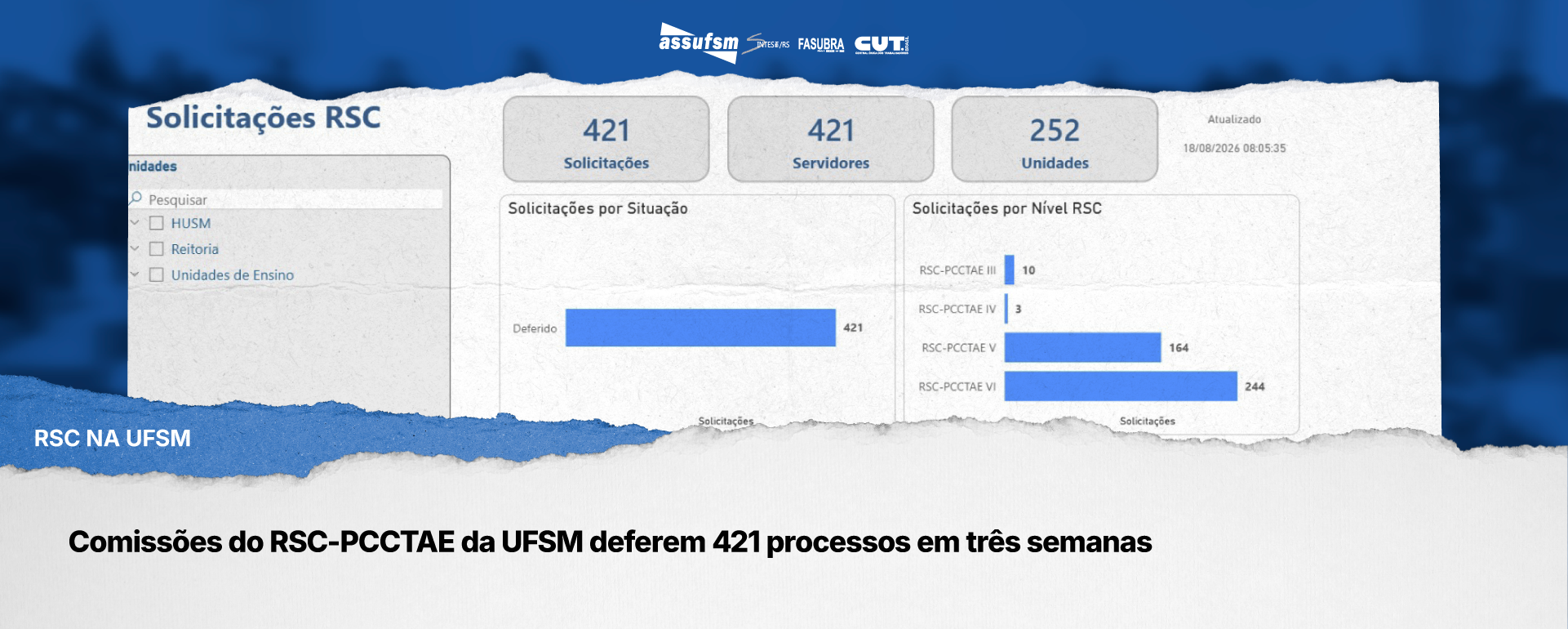 Comissões do RSC-PCCTAE da UFSM deferem 421 processos em três semanas 