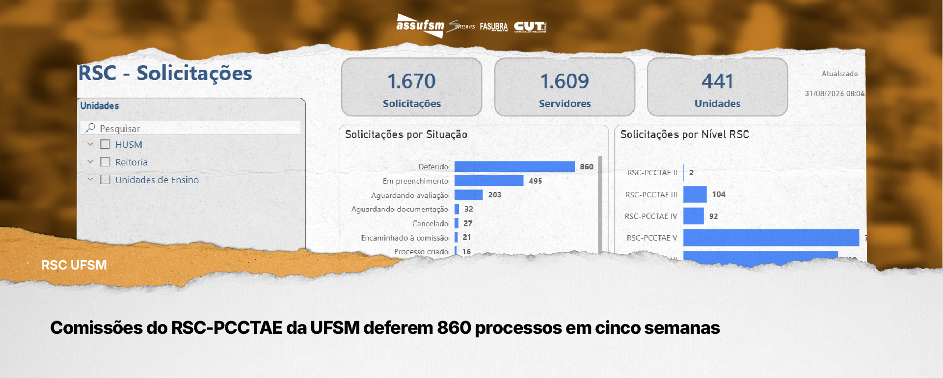 Comissões do RSC-PCCTAE da UFSM deferem 860 processos em cinco semanas