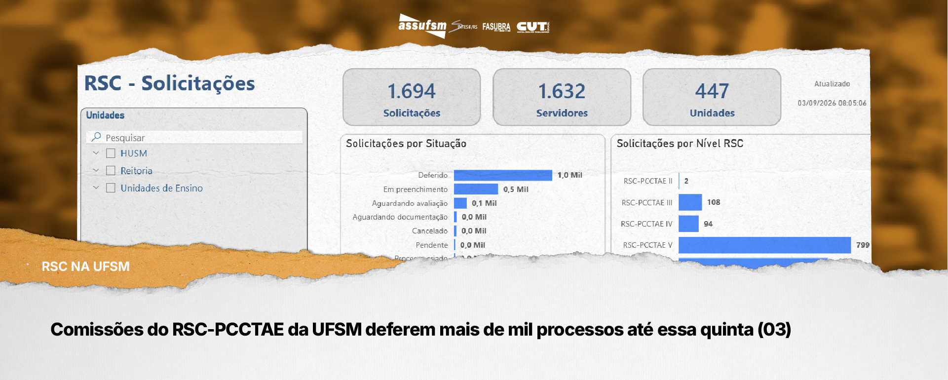 Comissões do RSC-PCCTAE da UFSM deferem mais de mil processos até essa quinta (03)